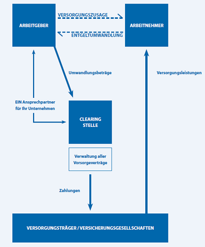 Funktionsgrafik der TK-Clearingstelle